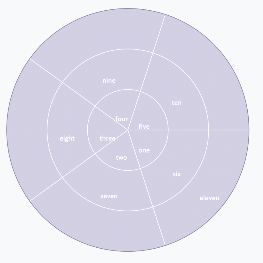 Grids on oval shaped adorments