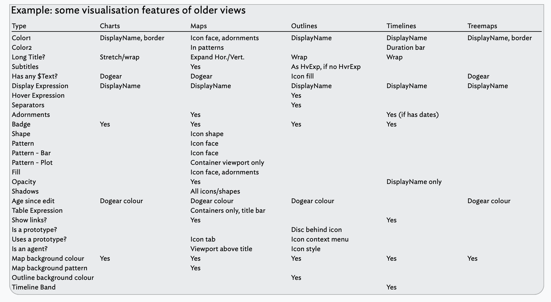 Table Expressions
