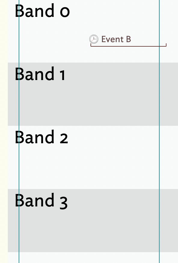 Timeline bands
