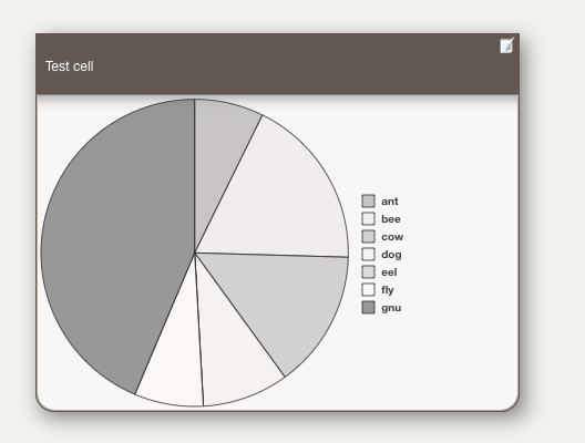 Pattern: pie() (for container plot only)
