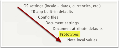 Using Prototypes