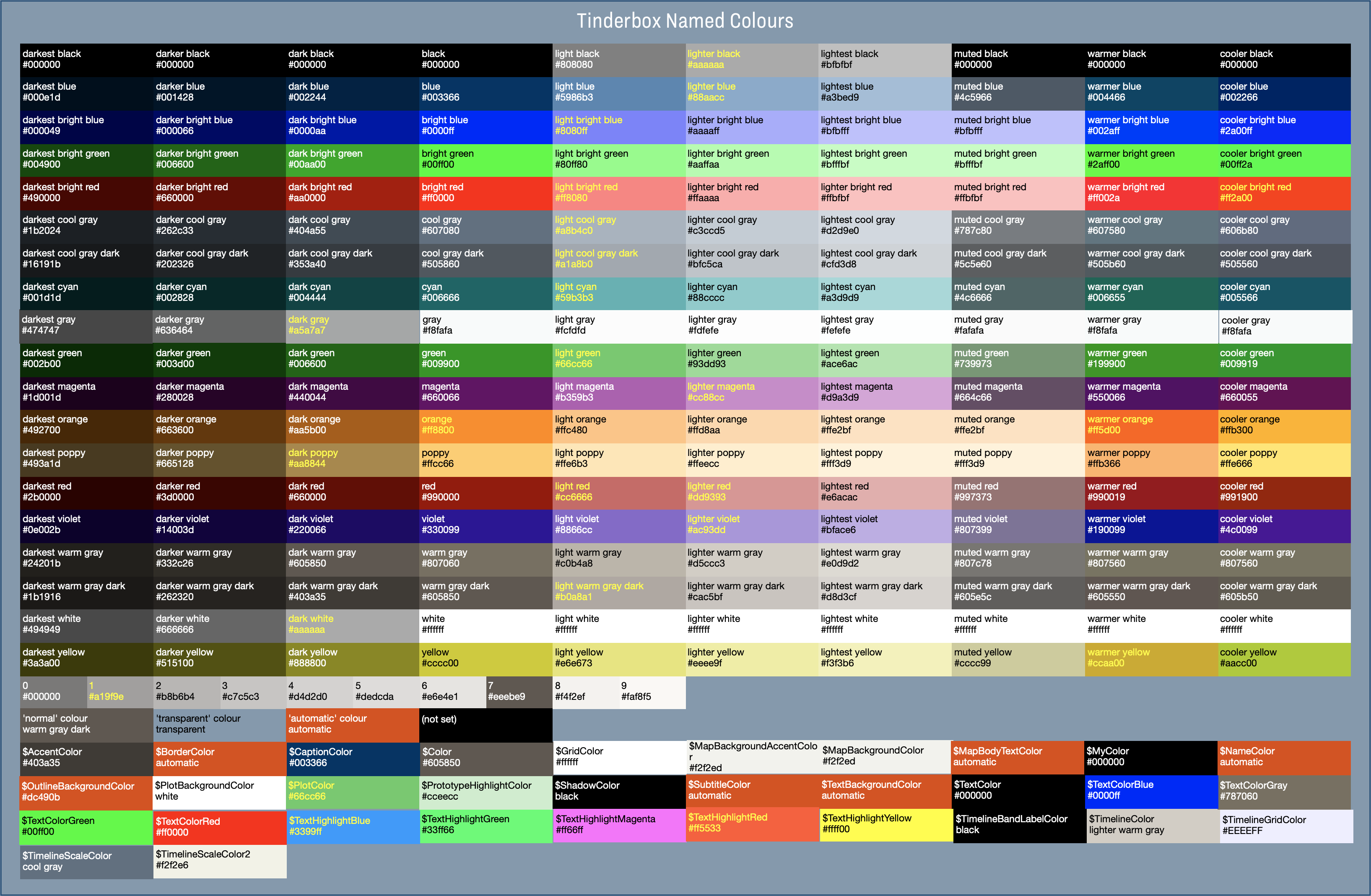 Chart of Tinderbox's defined colours Chart of Tinderbox's defined colours