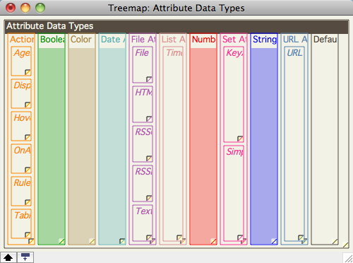 Treemap view