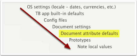 Document Attribute Defaults