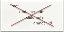 Remember: inheritance is not based on outline postion